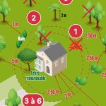 Les Obligations Légales de Débrouissaillement